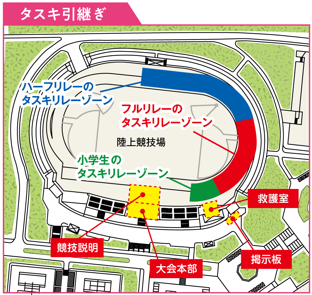 タスキ受け渡し