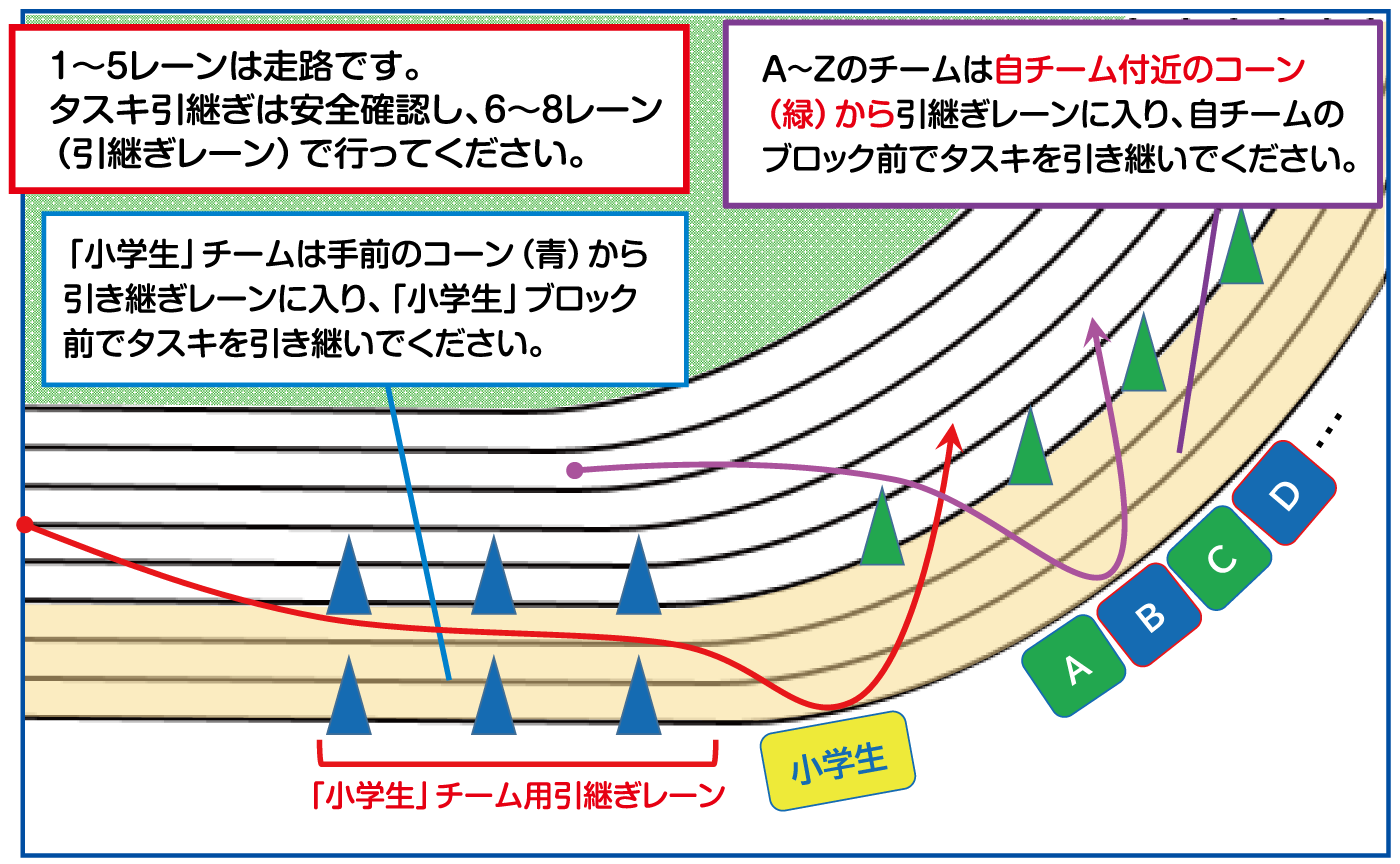 タスキ引継ぎ