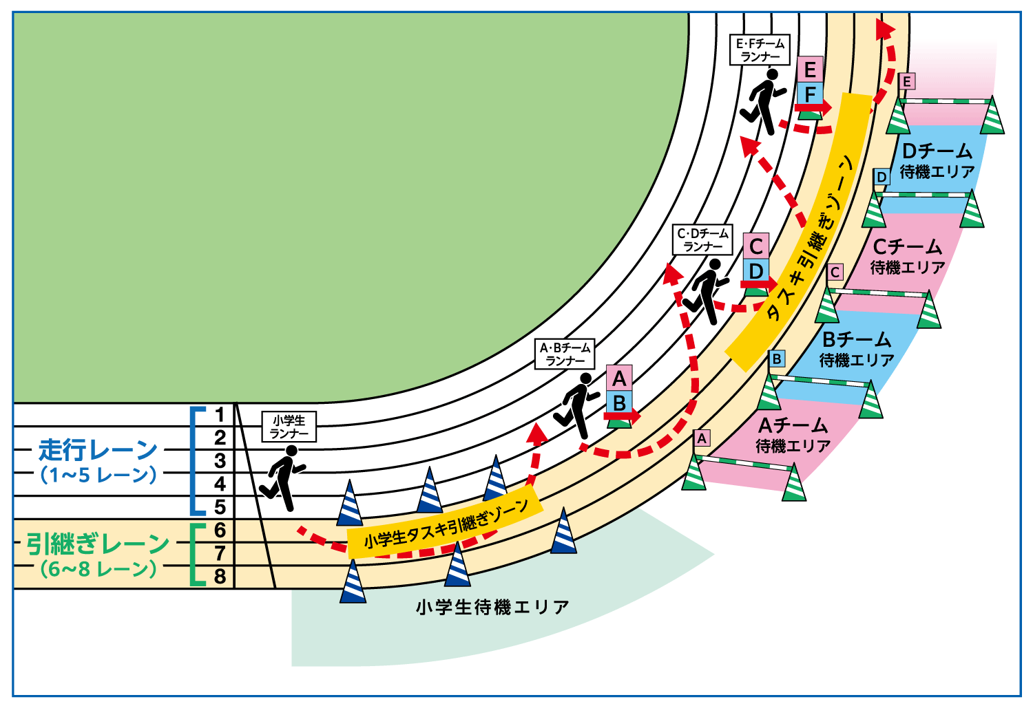 タスキ引継ぎ